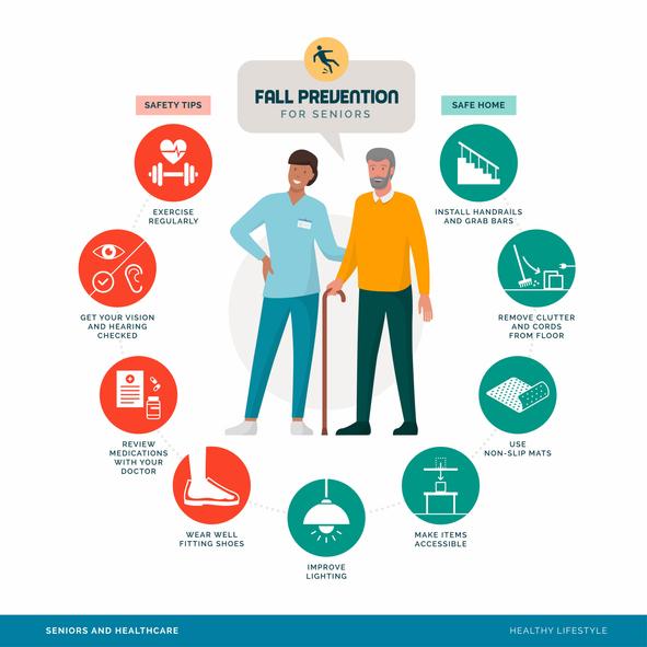 Fall Prevention Tips