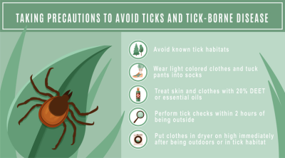 Tick Prevention
